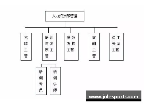 NBA管理层角色解析与职责分析